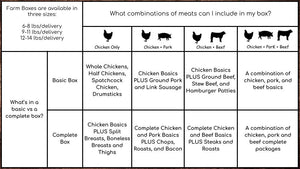 Farm Box 6-8 lbs/delivery